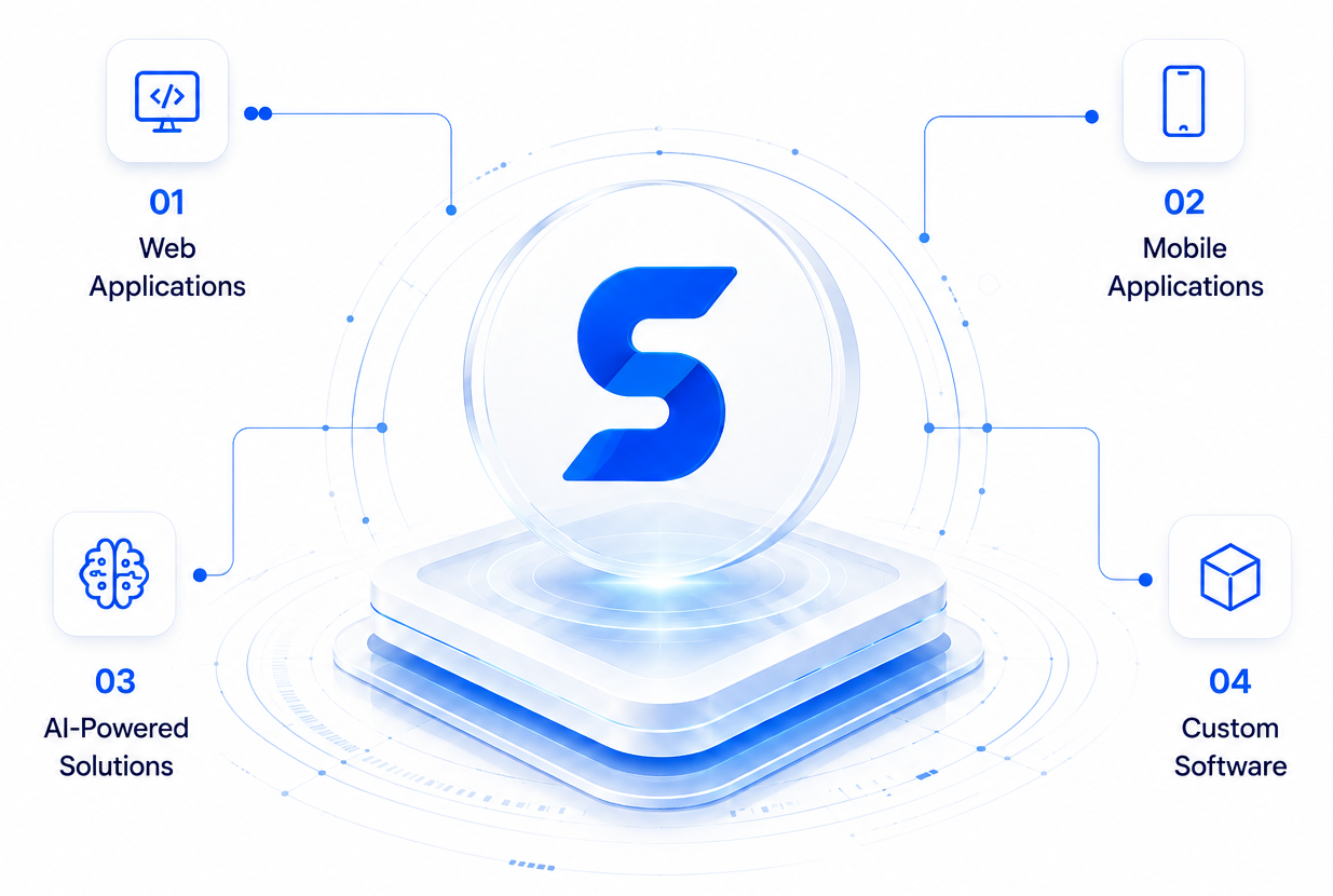 Solvian Technologies Connected Ecosystem - Web, Mobile, AI, and Custom Software